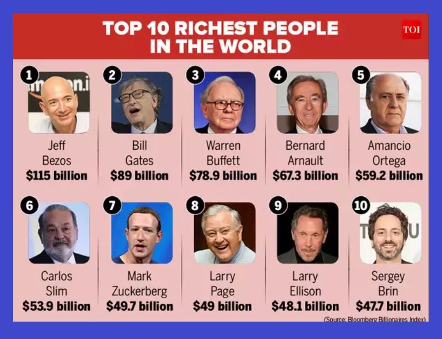 10-richest-people-in-the-world-2023-world-s-billionaires-2023-list